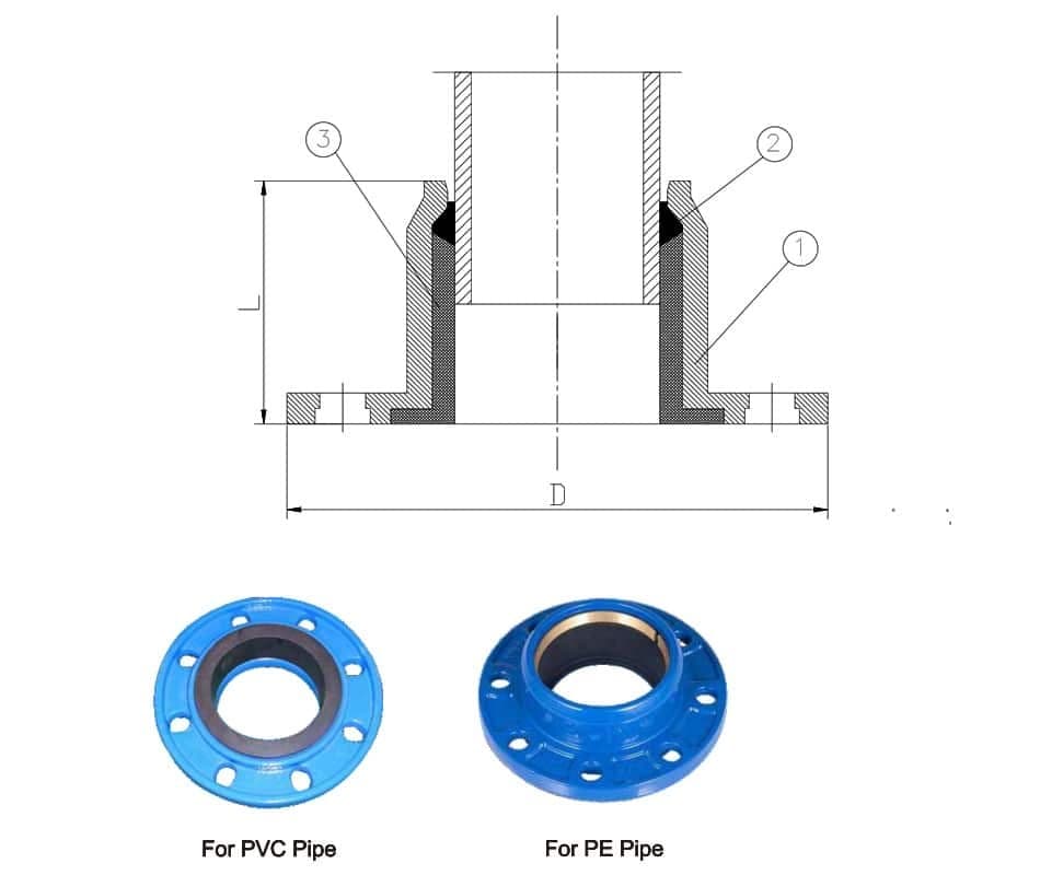 Quick Flange Adaptor For PE/PVC Pipe (2)