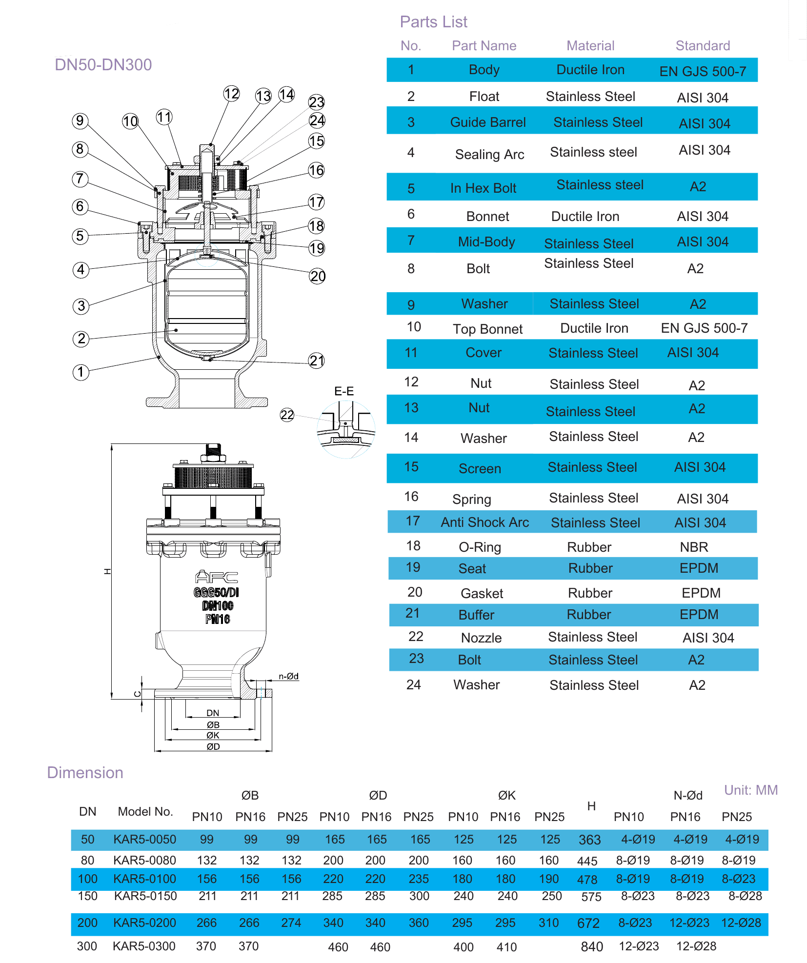 KAR5 – Adjustable Anti-Shock Combination Kinetic Air Release Valve (3)