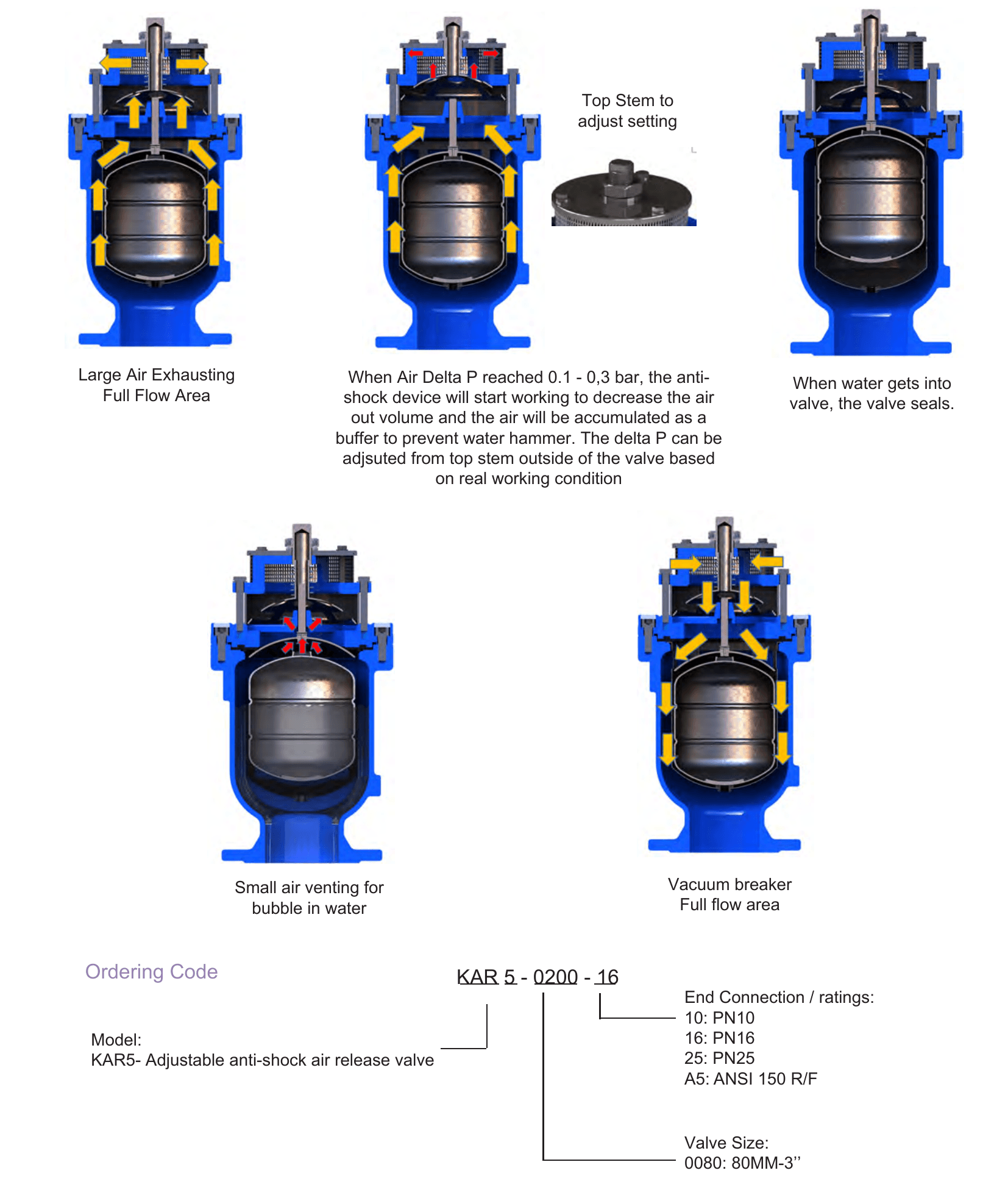 KAR5 – Adjustable Anti-Shock Combination Kinetic Air Release Valve (5)