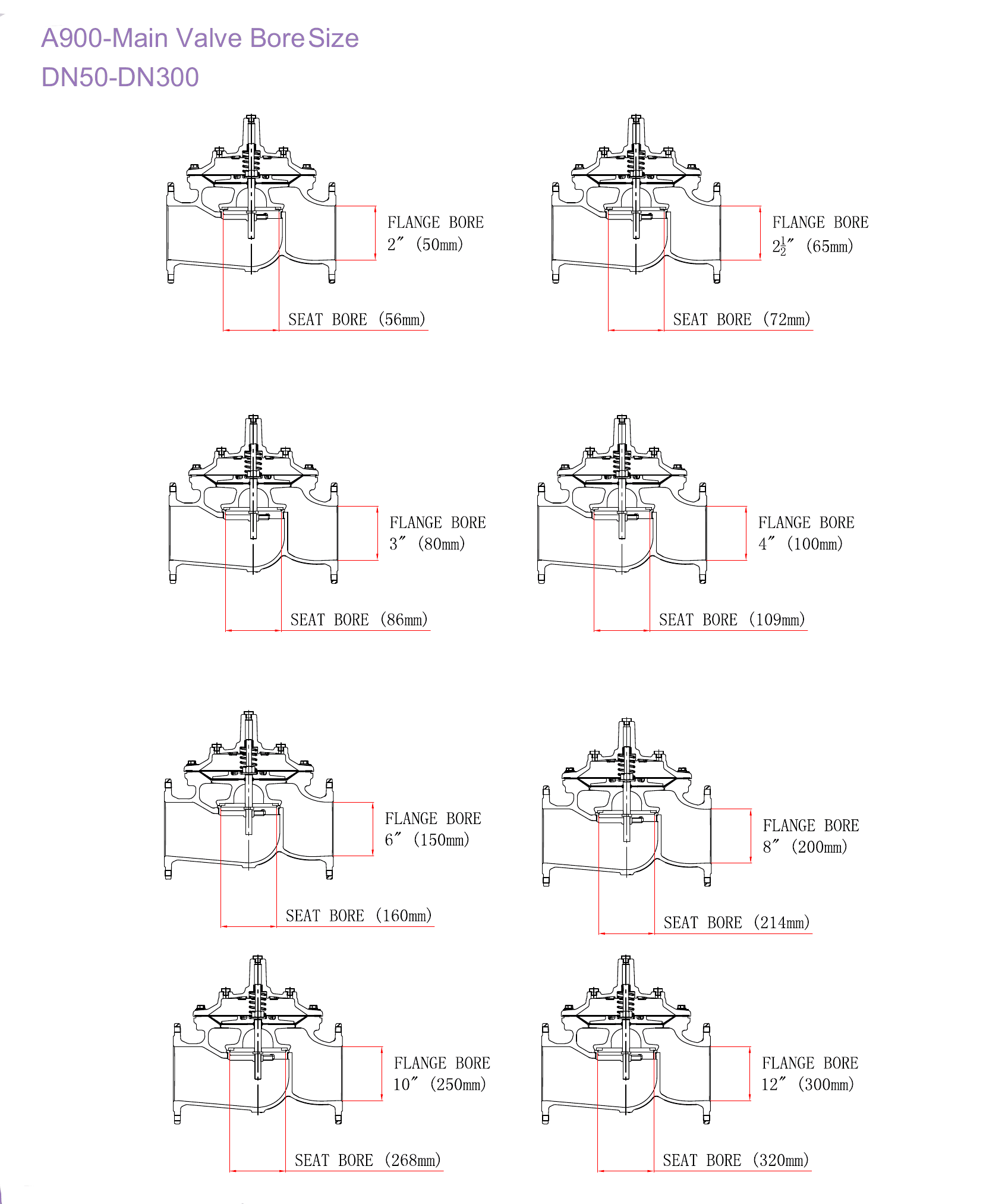A200 Pressure Reducing Valve (5)