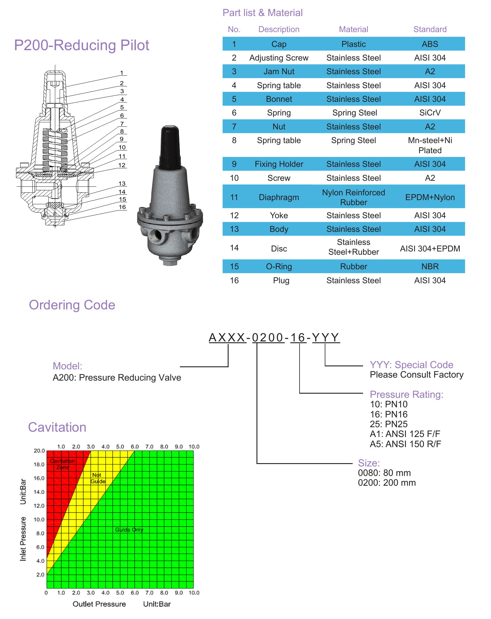 A200 Pressure Reducing Valve (7)