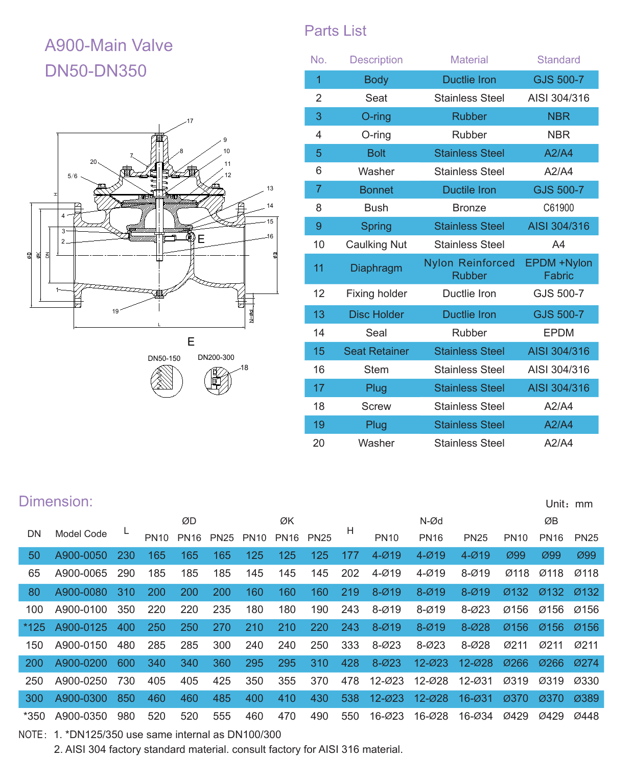 A600 Solenoid Control Valve (2)