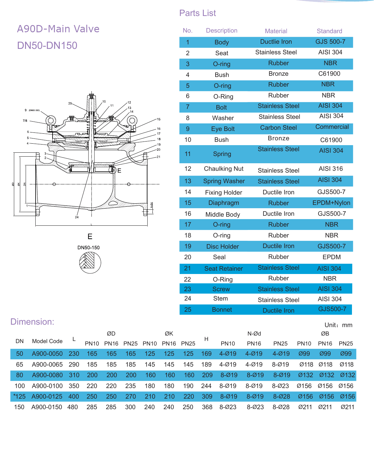 A76D Pump Control Valve – Double Chamber (4)