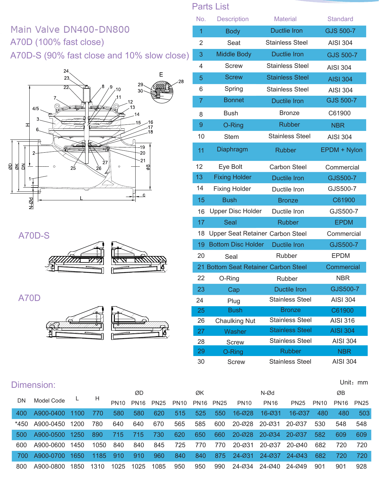 A76D Pump Control Valve – Double Chamber (6)