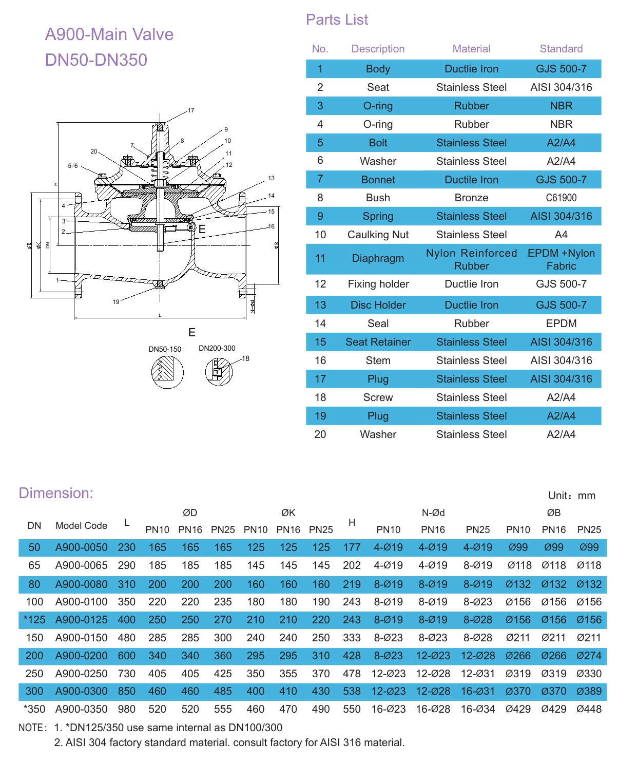 A10A Altitude Control Valve (2)