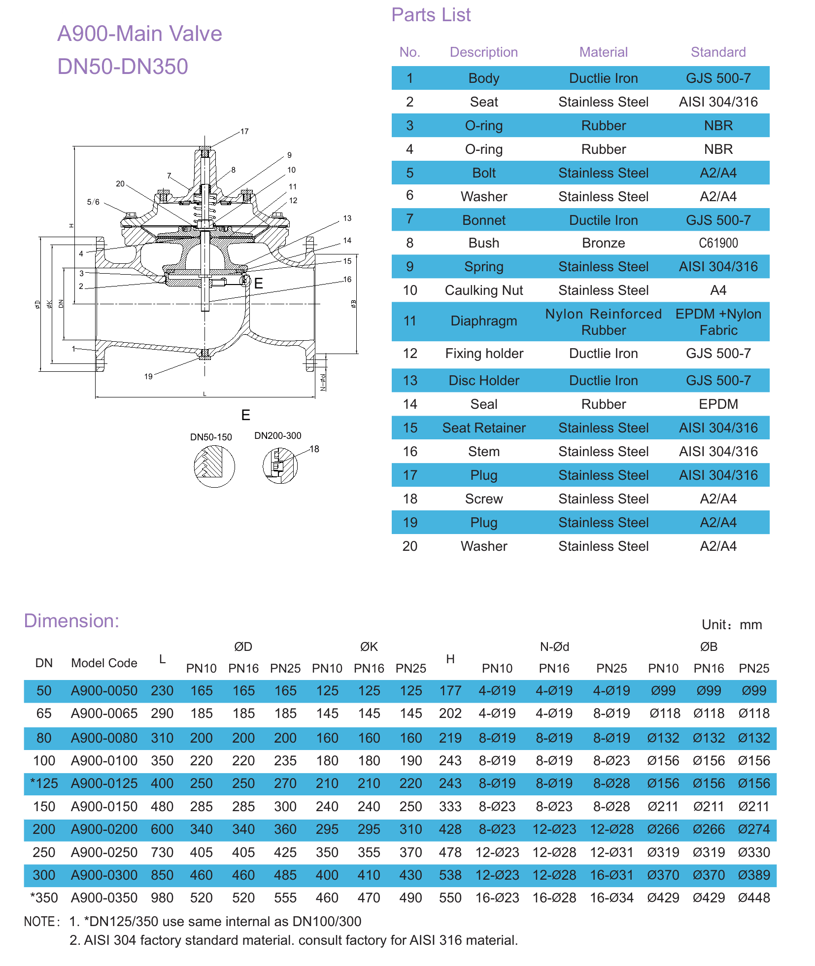 A205 Pressure Sustaining and Reducing Valve (2)