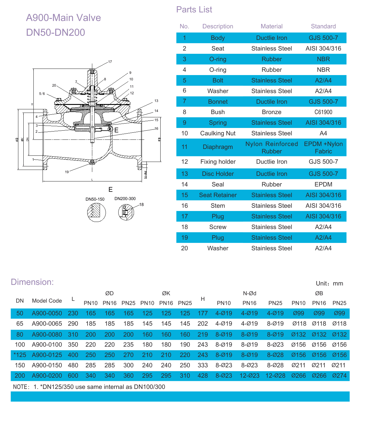 A20B Pressure Reducing Valve – High Flow (2)