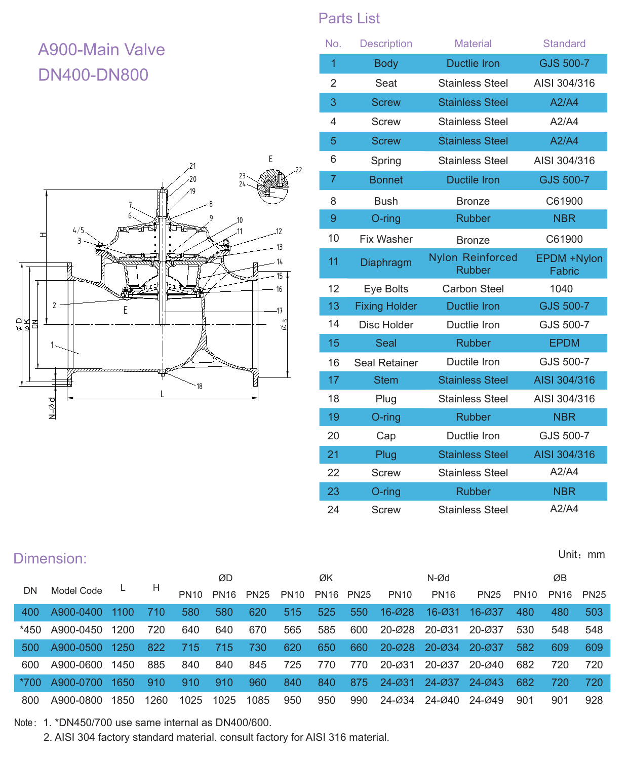 A2A5 Surge Anticipating Control Valve (3)