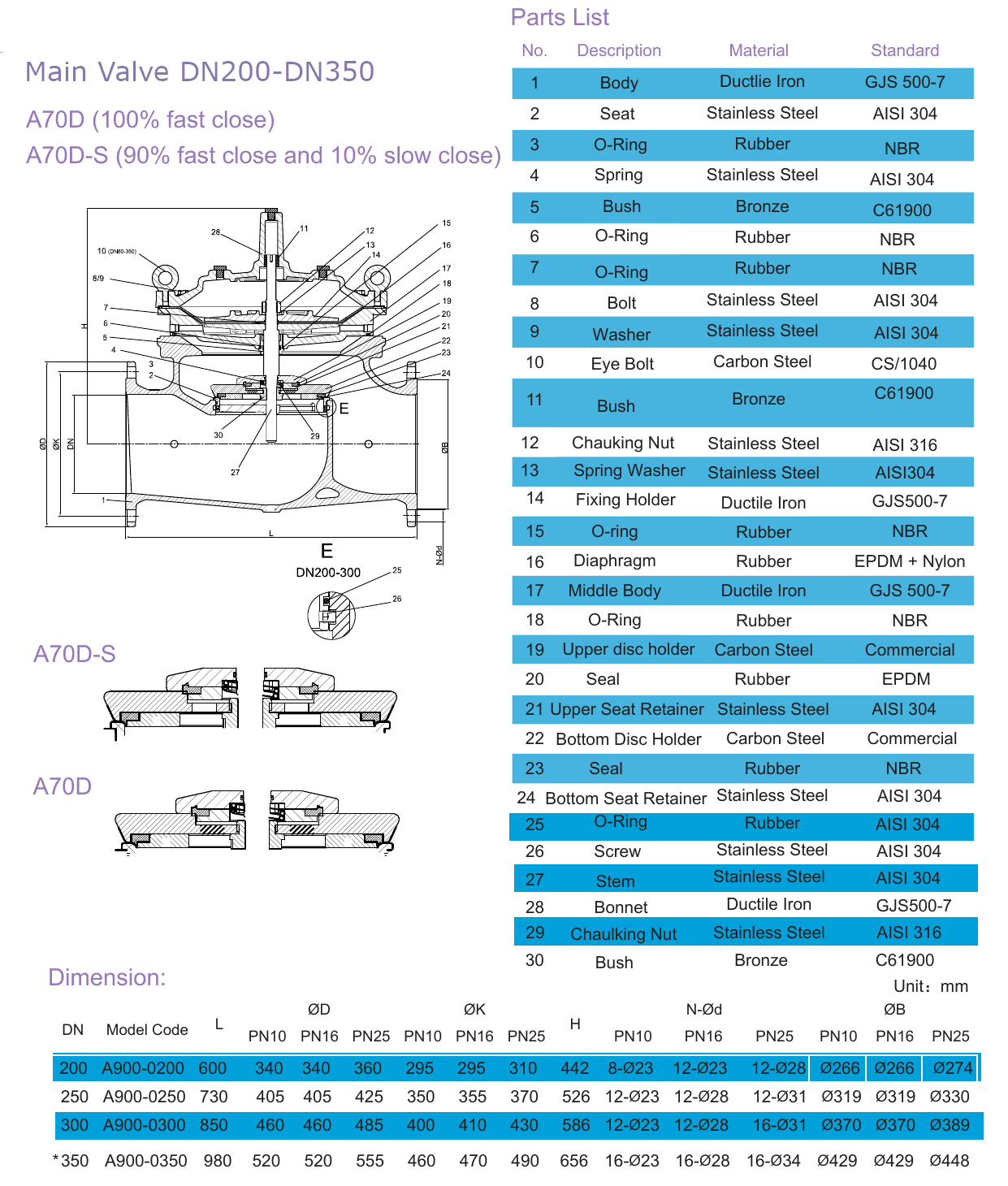 A7MD Pump Control Valve – Passive Protection (5)