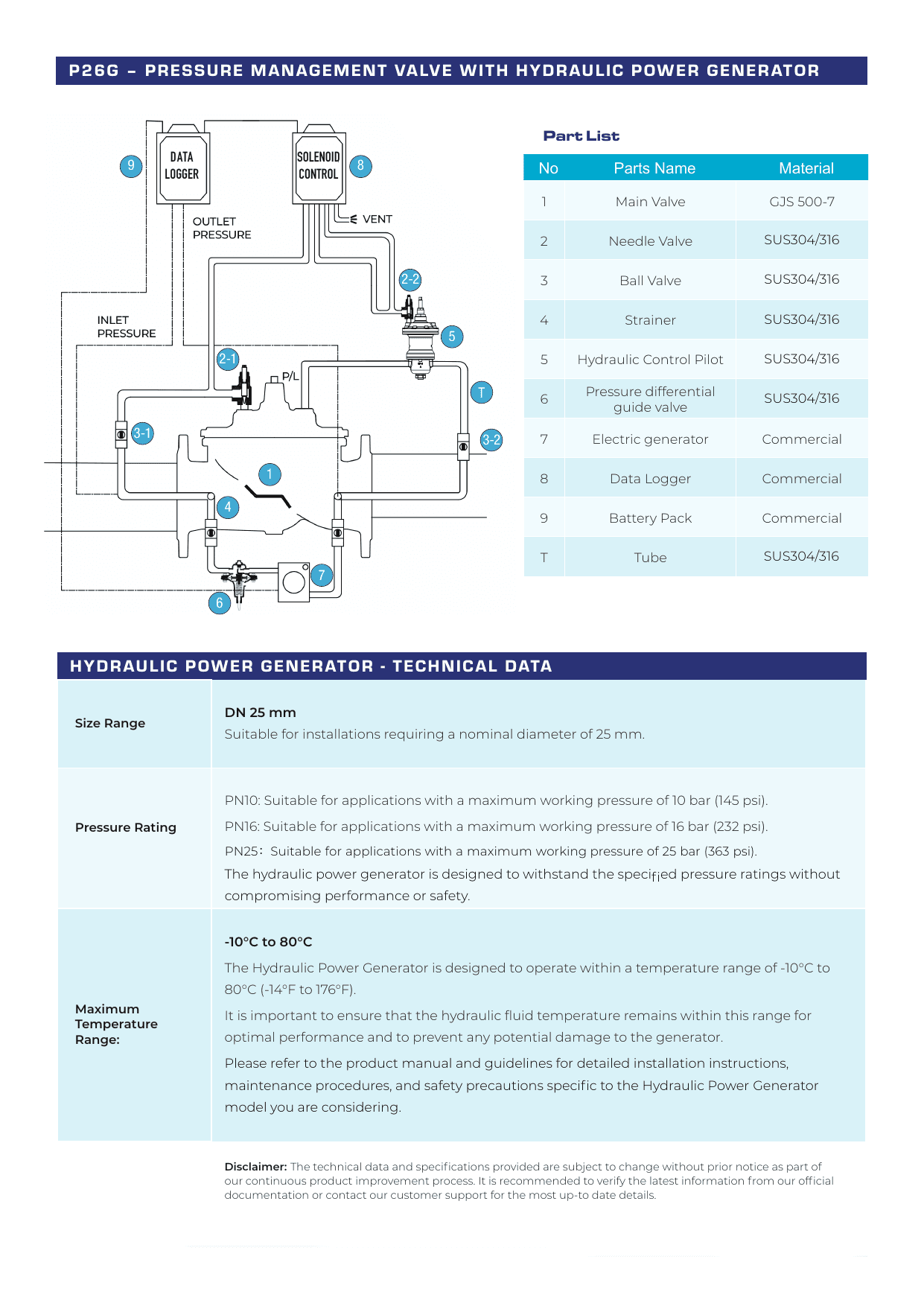 IHPG – Hydraulic Power Generator (2)