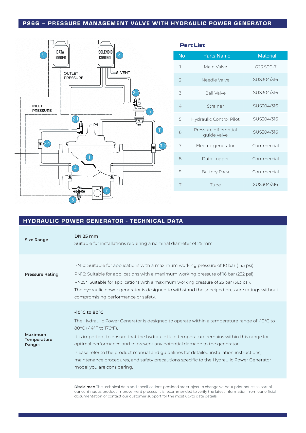 MHPG – Hydraulic Power Generator (3)