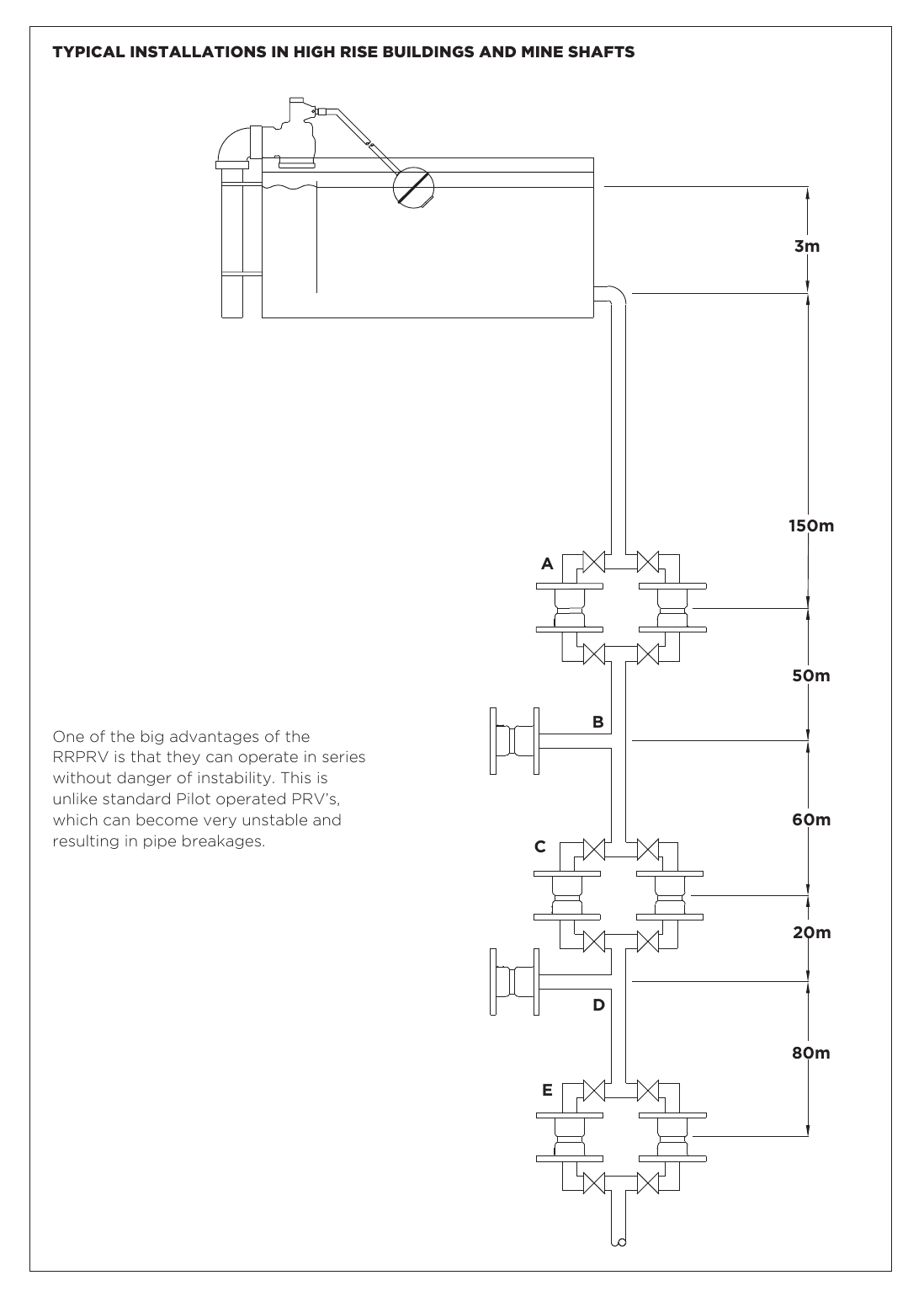 ACV Ratio Reducing Valve (3)
