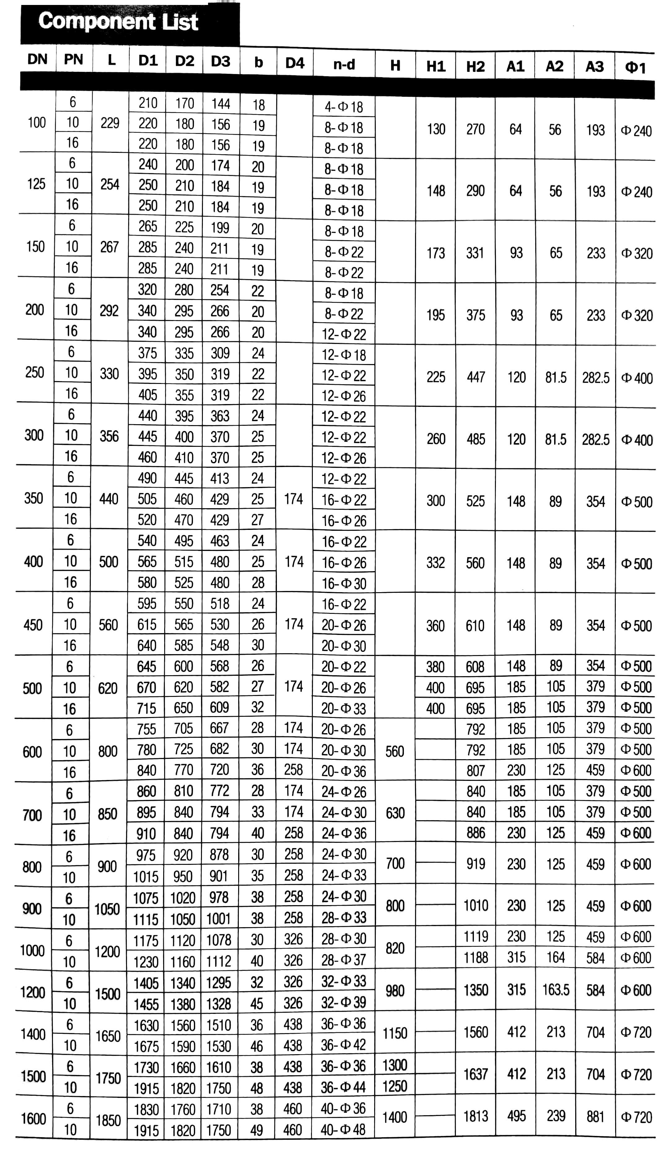 Double Eccentric Ball Valve (6)