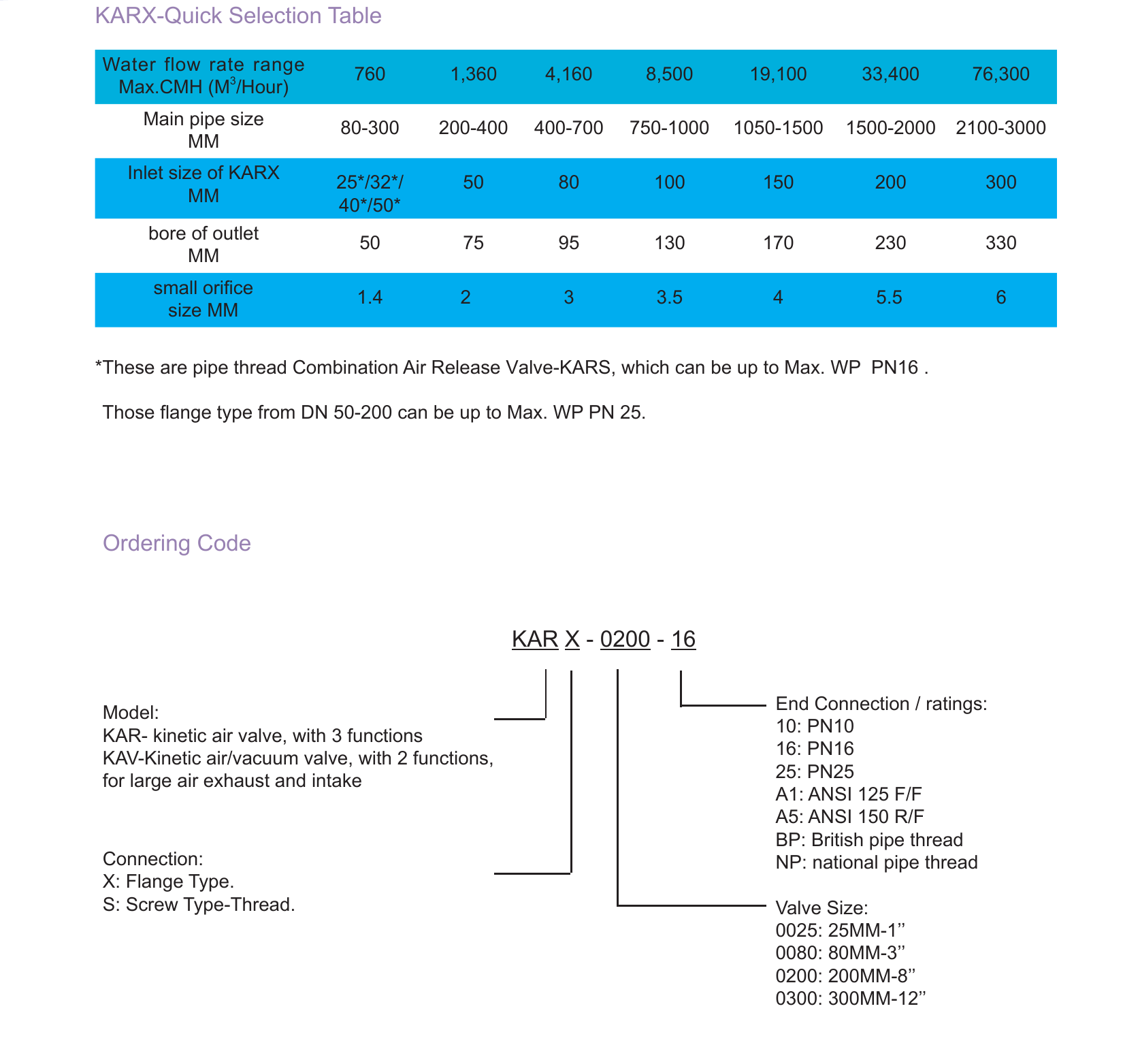KARX - Combination Kinetic Air Release Valve drawing 6