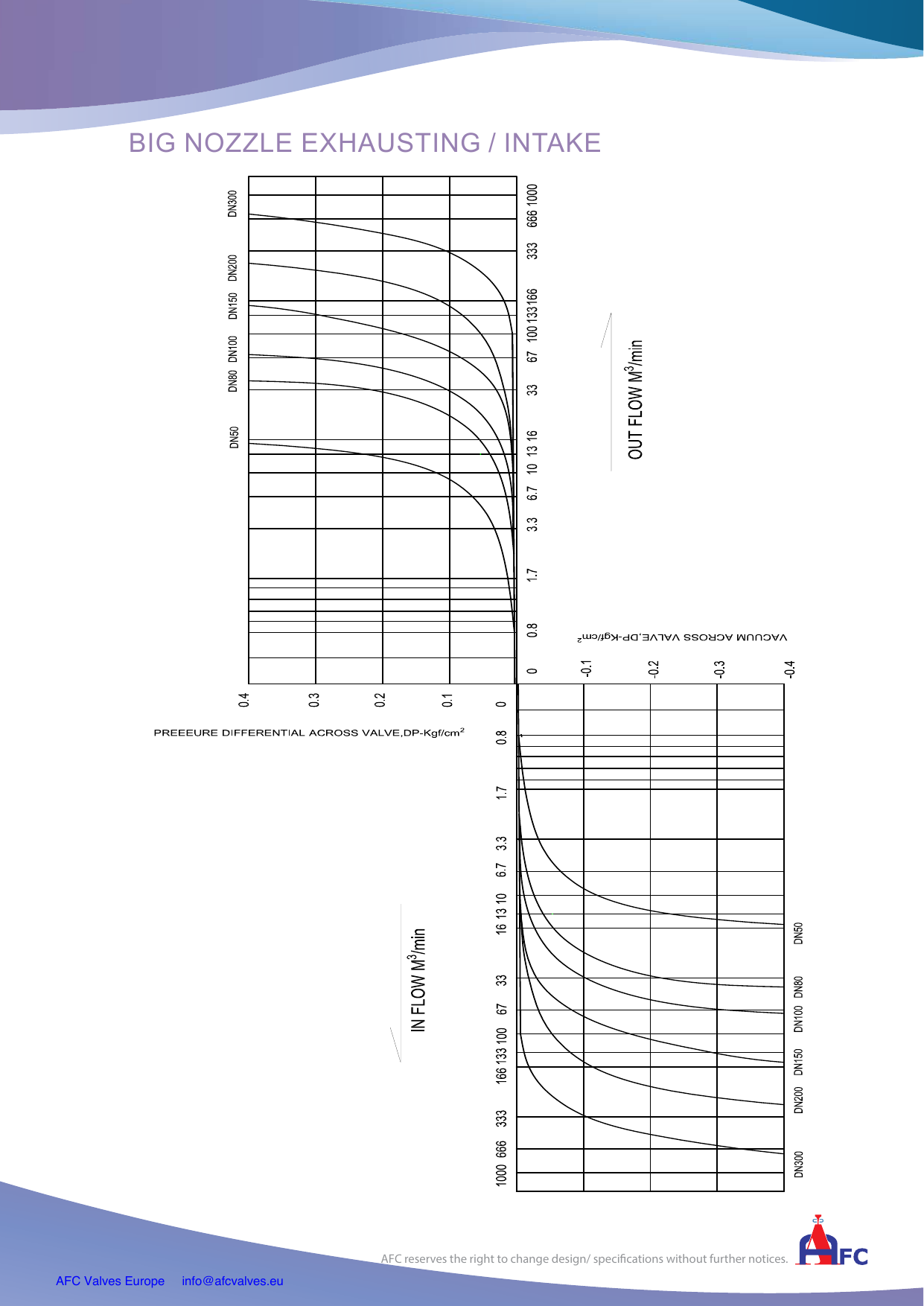 SKAR - Sewage Combination Air Release Valve drawing 4