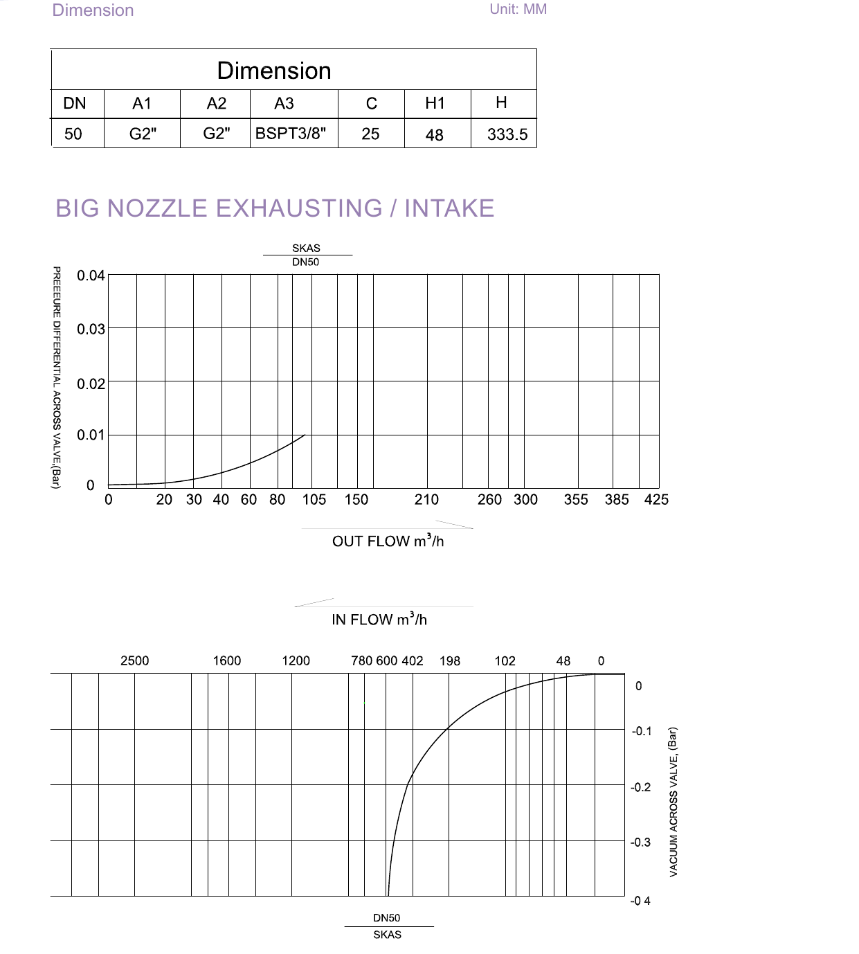 SKAS - Sewage Air Release Valve with Valve Chamber drawing 2