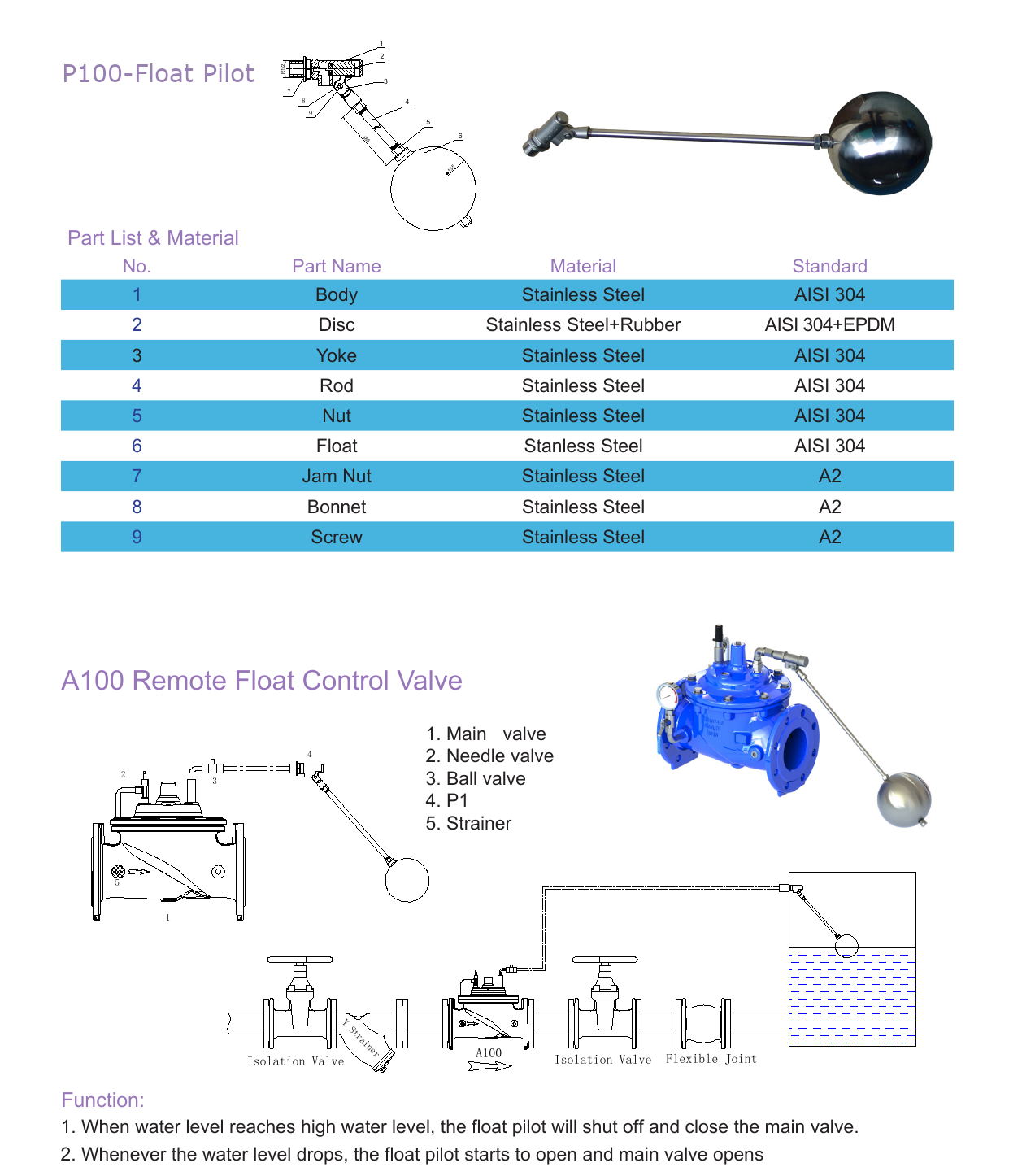 A100 Modulating Float Control Valve drawing 3