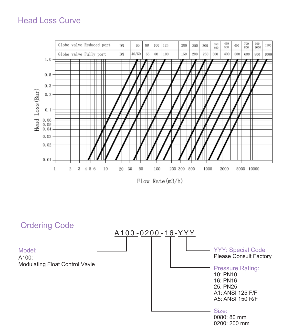 A100 Modulating Float Control Valve drawing 4