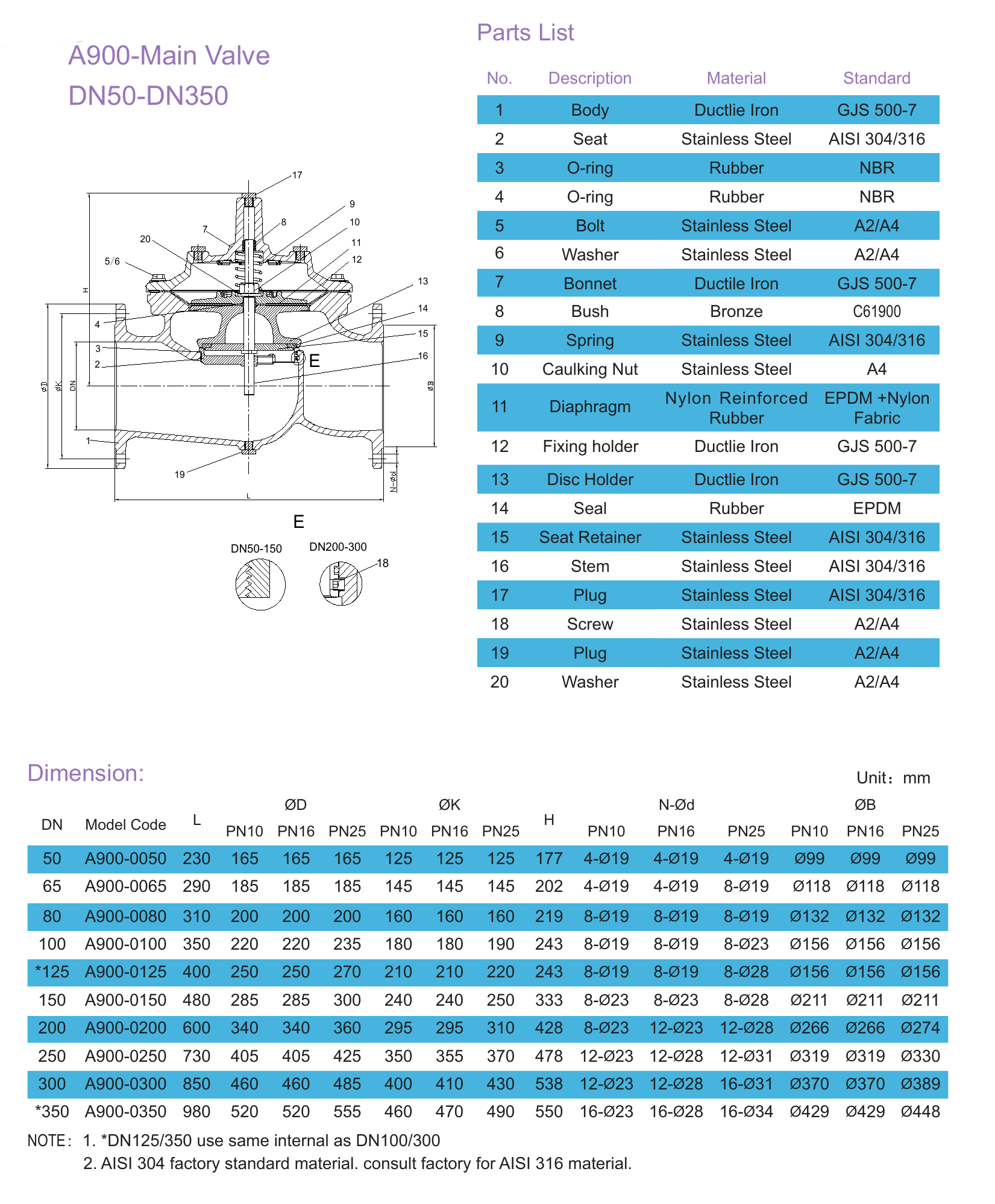 A200 Pressure Reducing Valve drawing 2