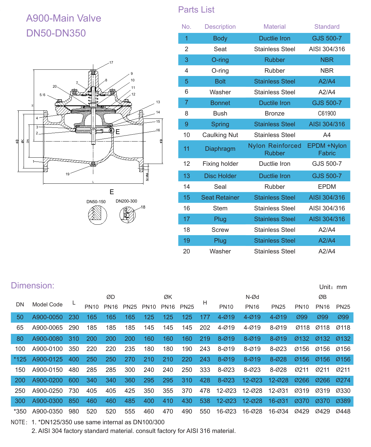A203 Pressure Reducing with Check Valve drawing 1