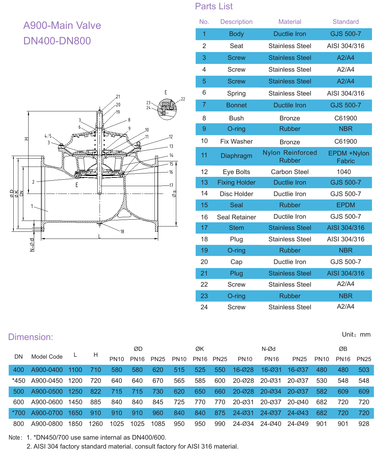 A203 Pressure Reducing with Check Valve drawing 2