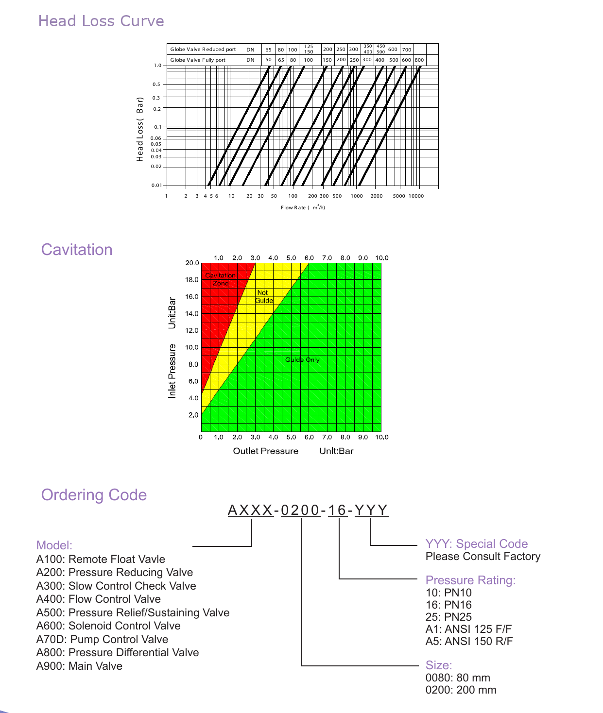 A400 Flow Control Valve drawing 4