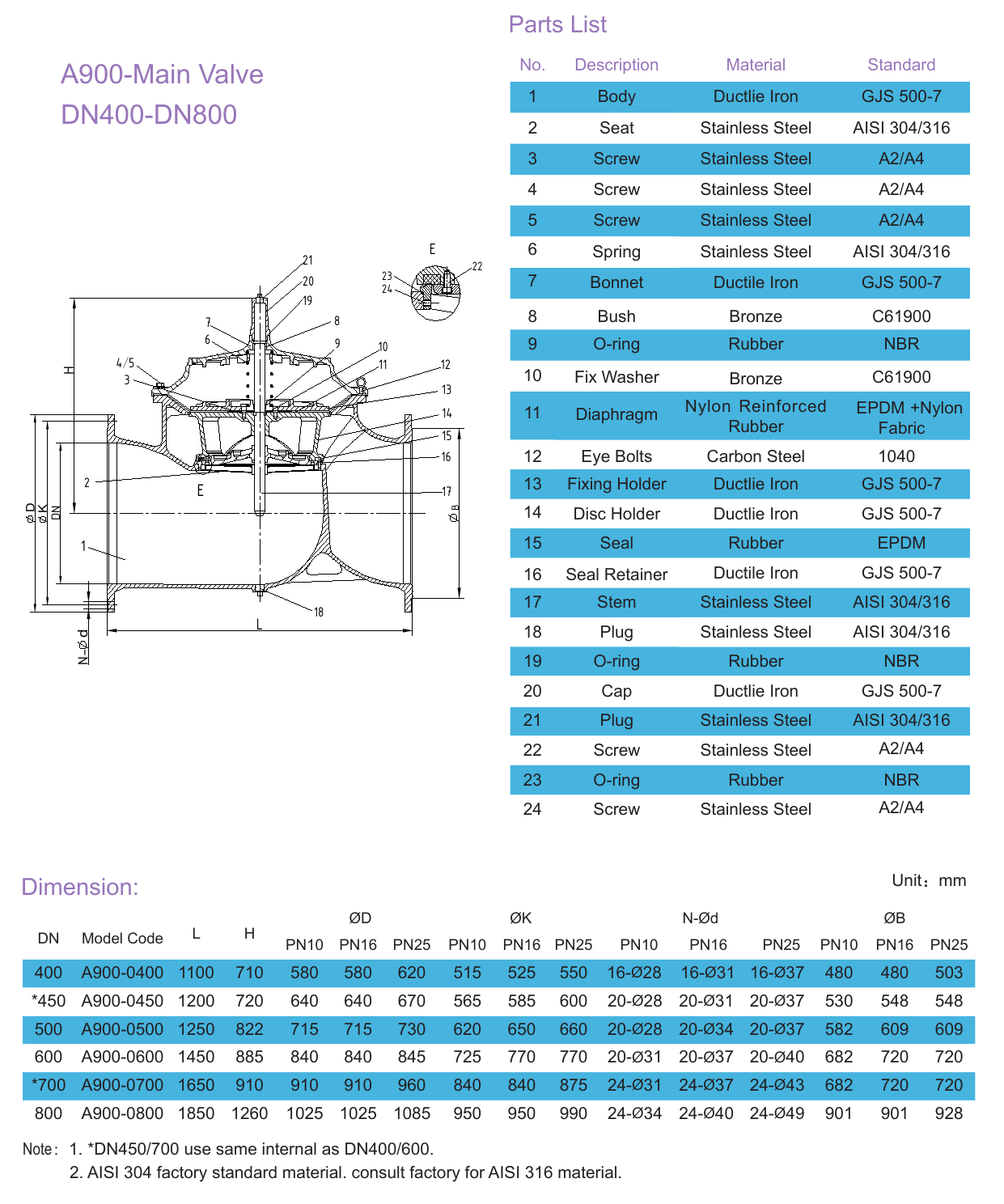 A500 Pressure Relief / Sustaining Valve drawing 2