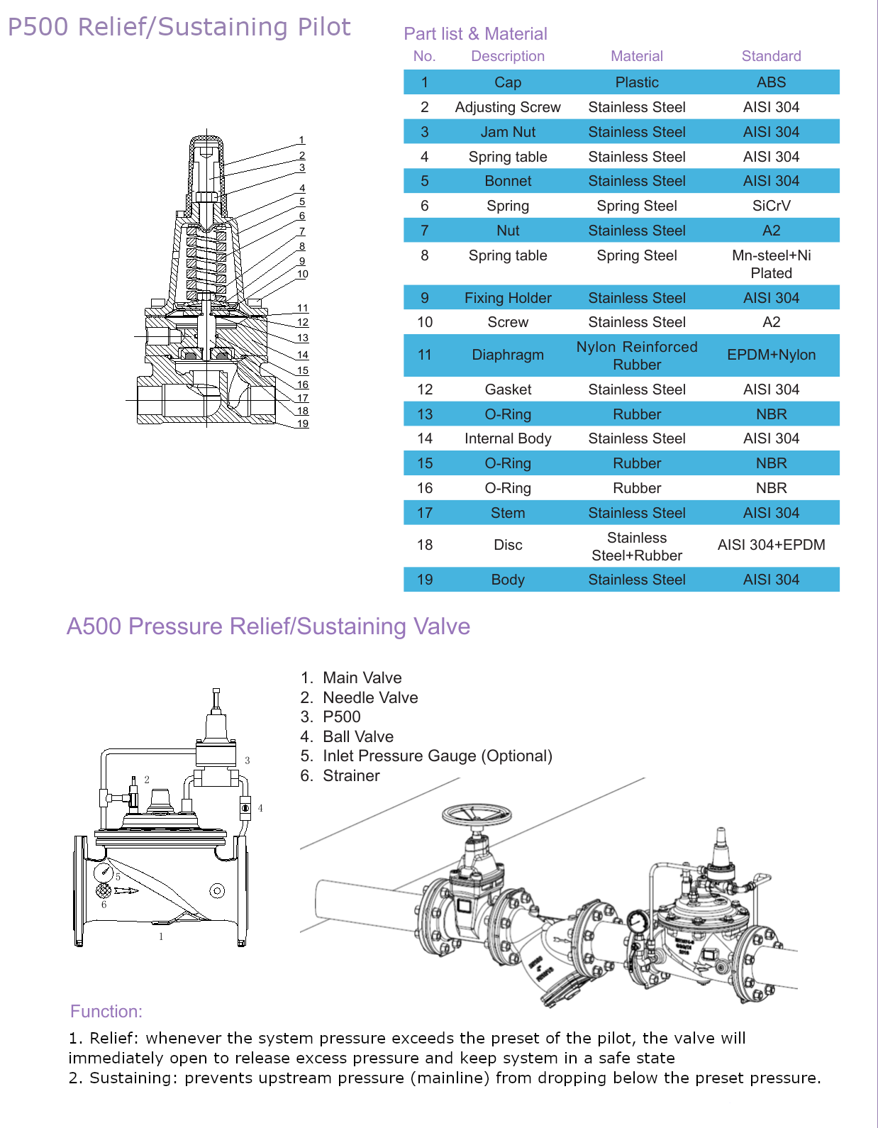 A500 Pressure Relief / Sustaining Valve drawing 3