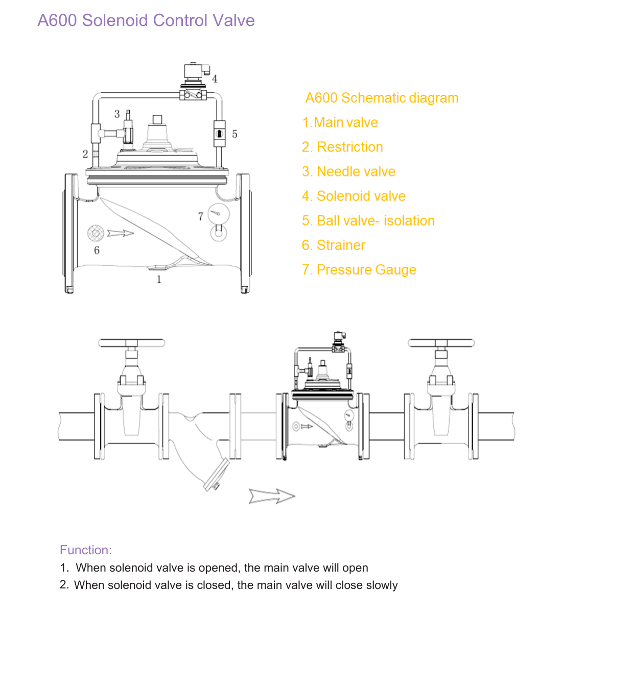 A600 Solenoid Control Valve drawing 3
