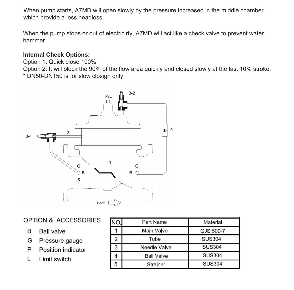 A76D Pump Control Valve - Double Chamber drawing 1