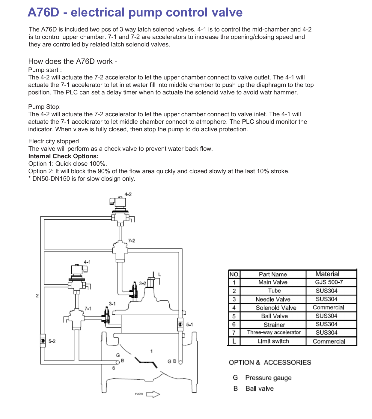 A76D Pump Control Valve - Double Chamber drawing 2