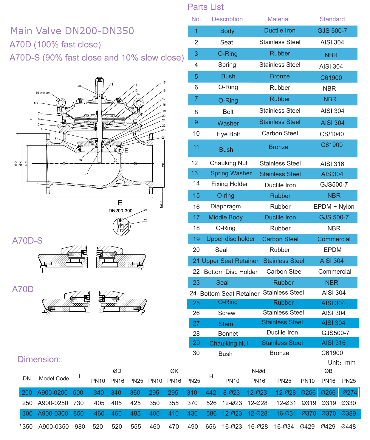 A76D Pump Control Valve - Double Chamber drawing 4