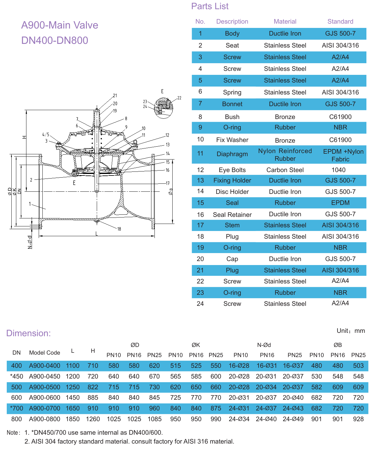 A400 Flow Control Valve drawing 2