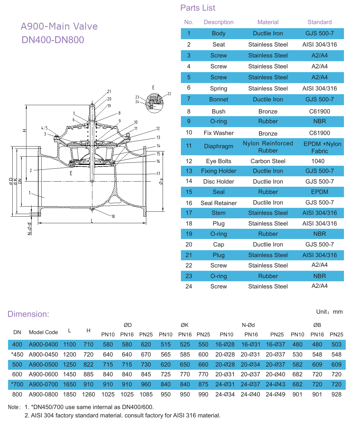 P26M Pressure Management Valve (Time Based) drawing 2