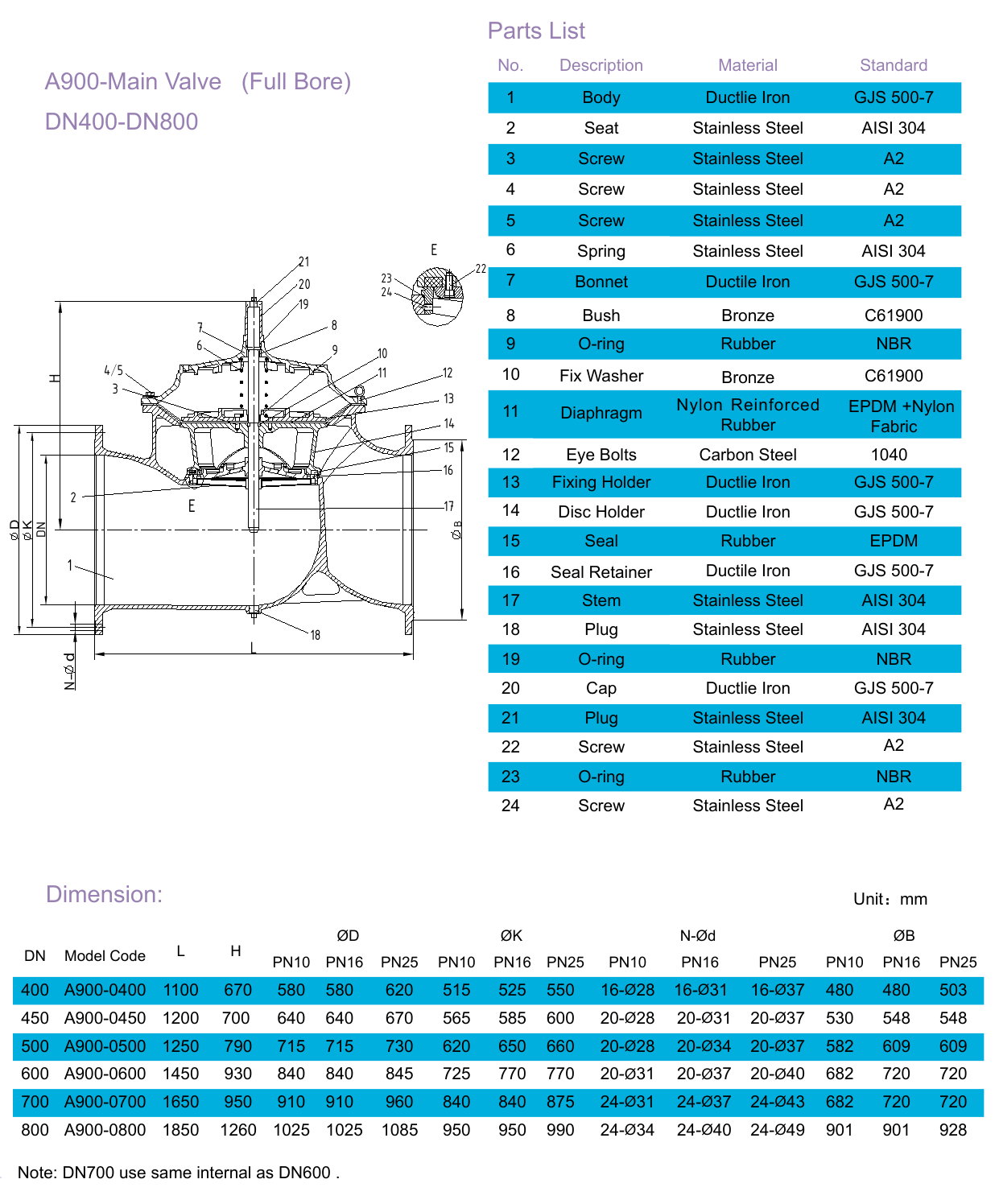 A10B Bi-Level Float Control Valve drawing 2