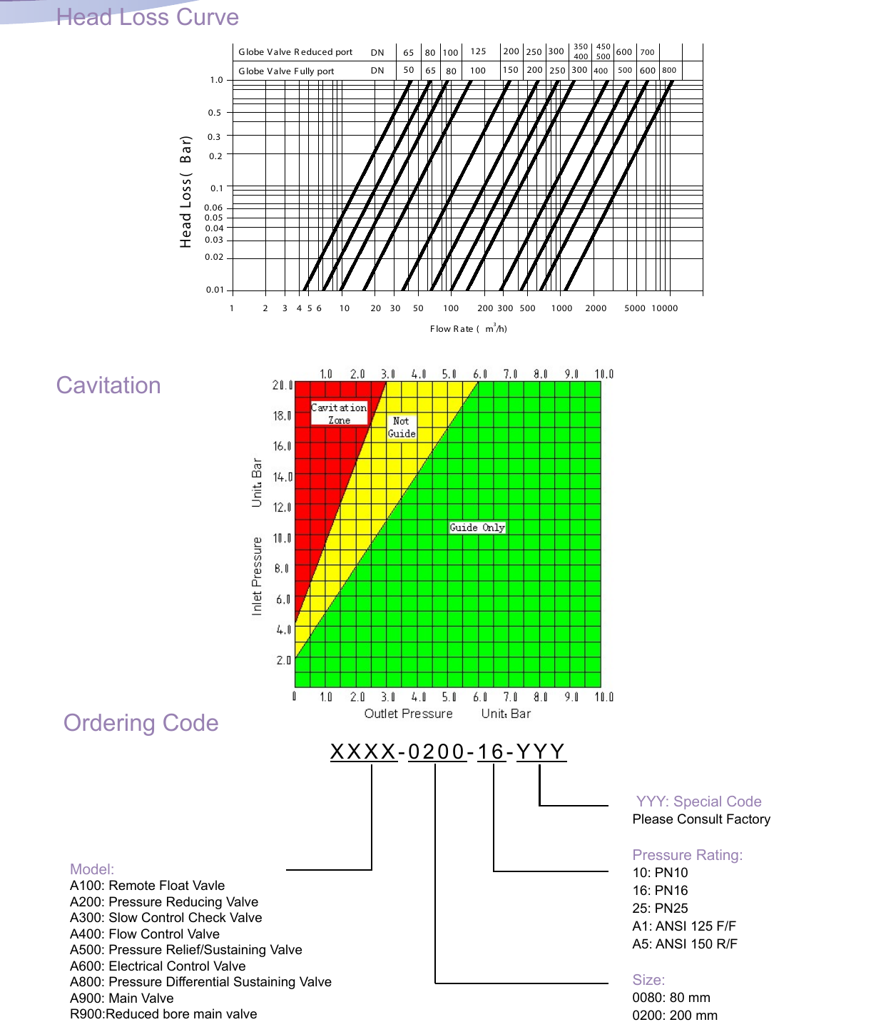 A10B Bi-Level Float Control Valve drawing 5