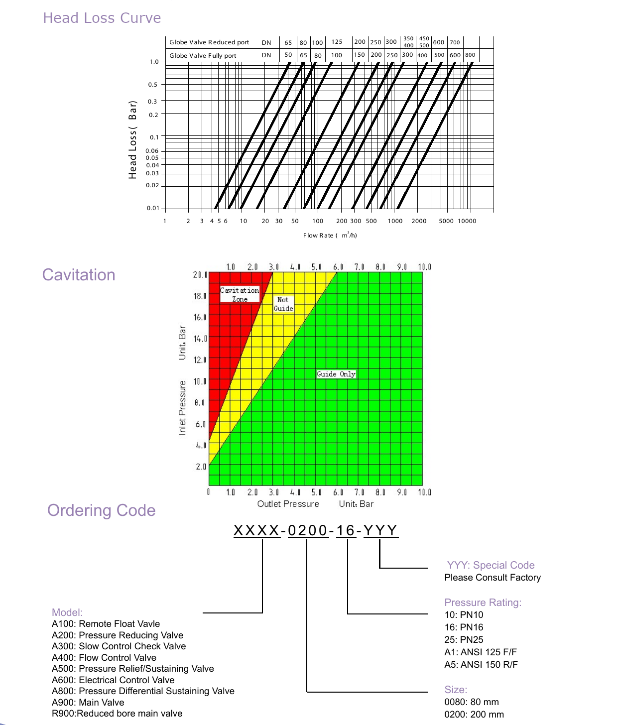 A10B Bi-Level Float Control Valve drawing 5
