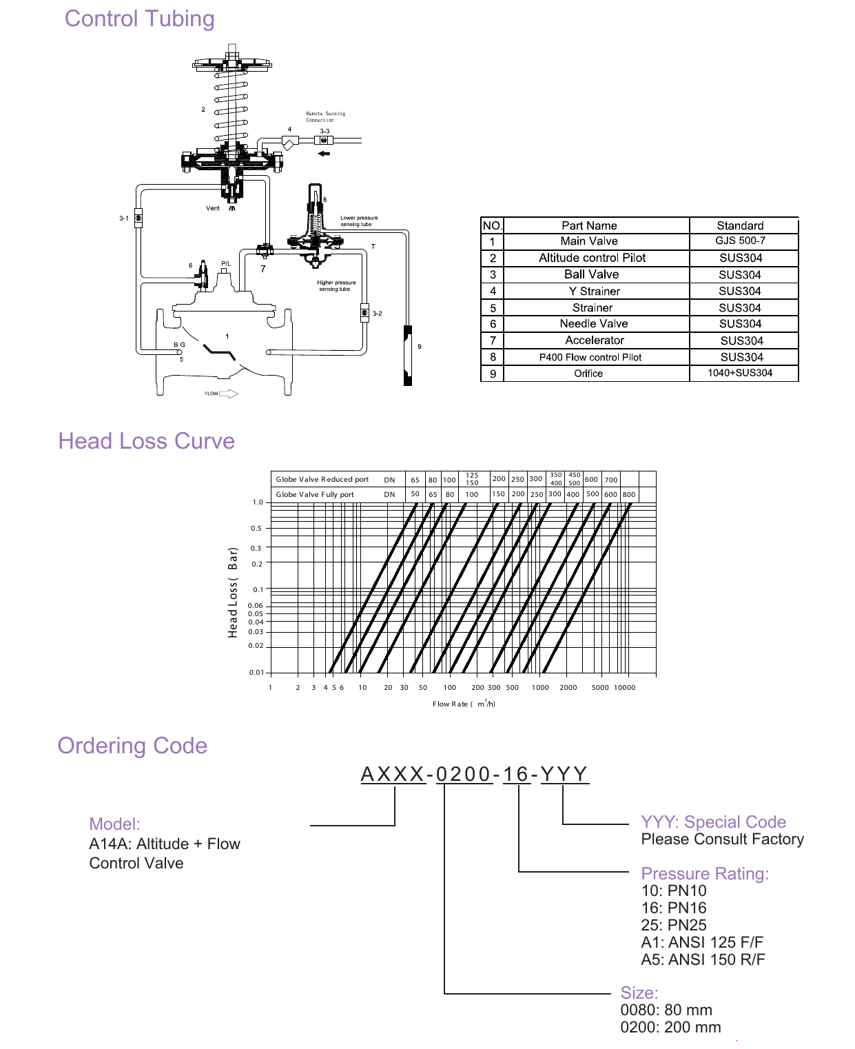 A14A Altitude with Rate of Flow Control Valve drawing 3
