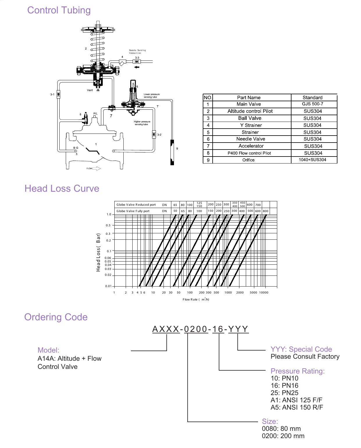 A14A Altitude with Rate of Flow Control Valve drawing 3