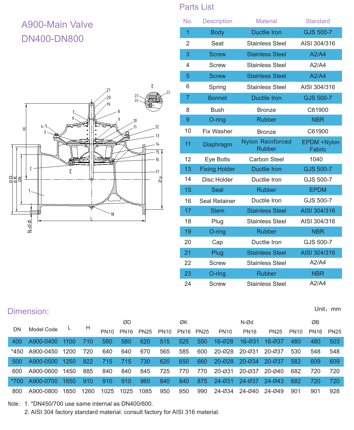A204 Pressure Reducing Valve with Flow Limiter drawing 2