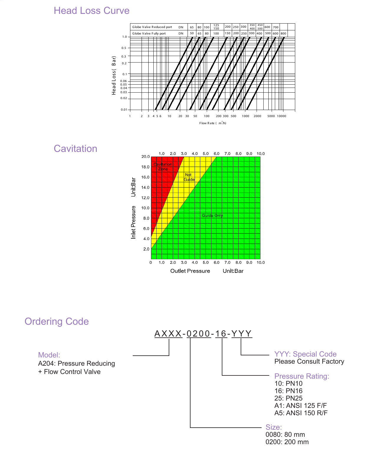 A204 Pressure Reducing Valve with Flow Limiter drawing 3