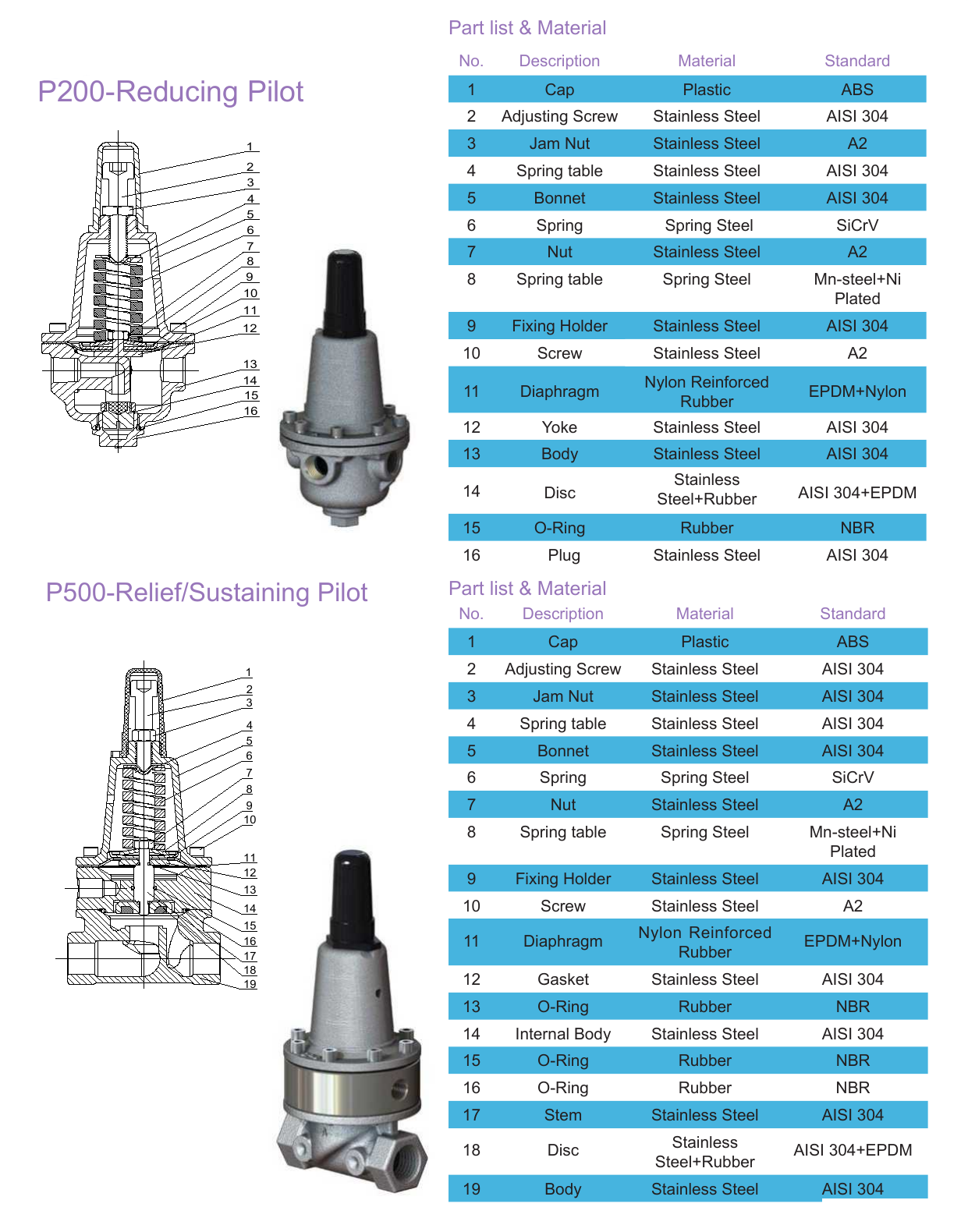 A205 Pressure Sustaining and Reducing Valve drawing 2