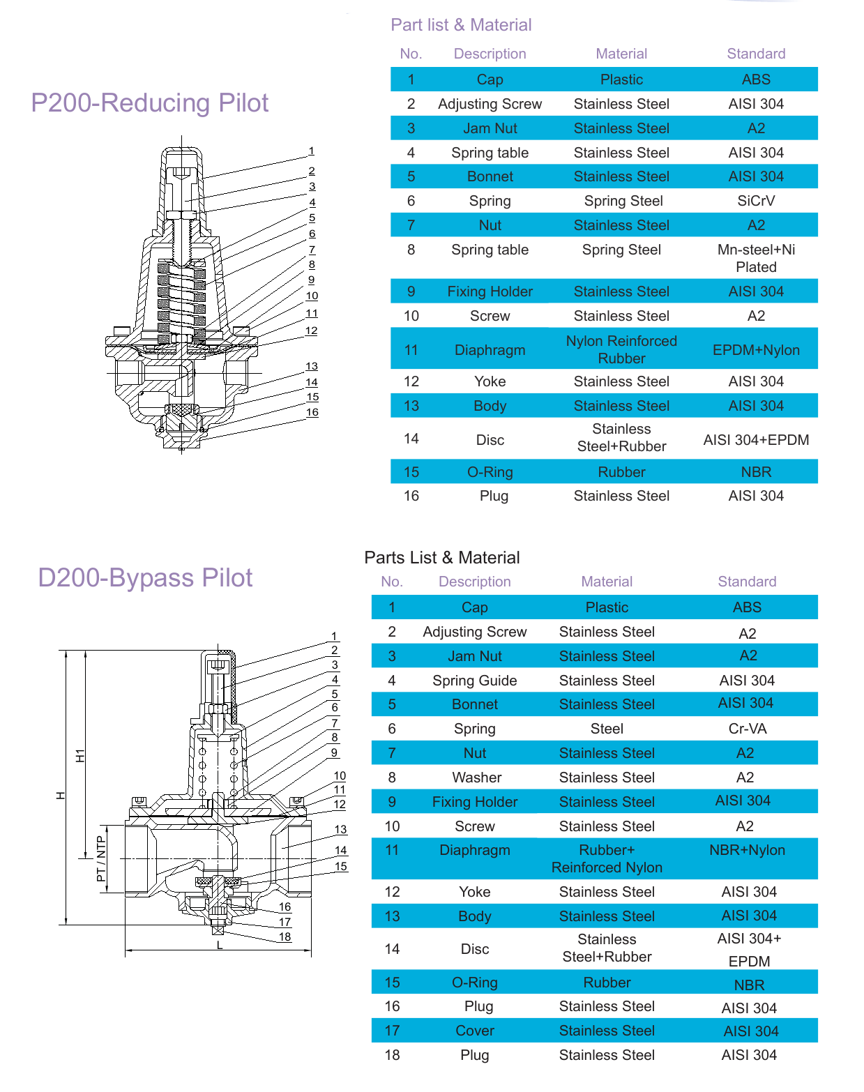 A20B Pressure Reducing Valve - High Flow drawing 2