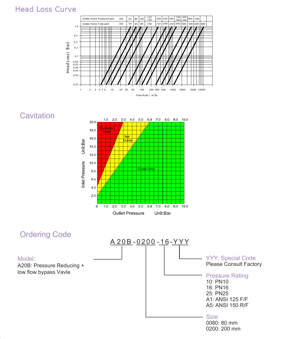 A20B Pressure Reducing Valve - High Flow drawing 3