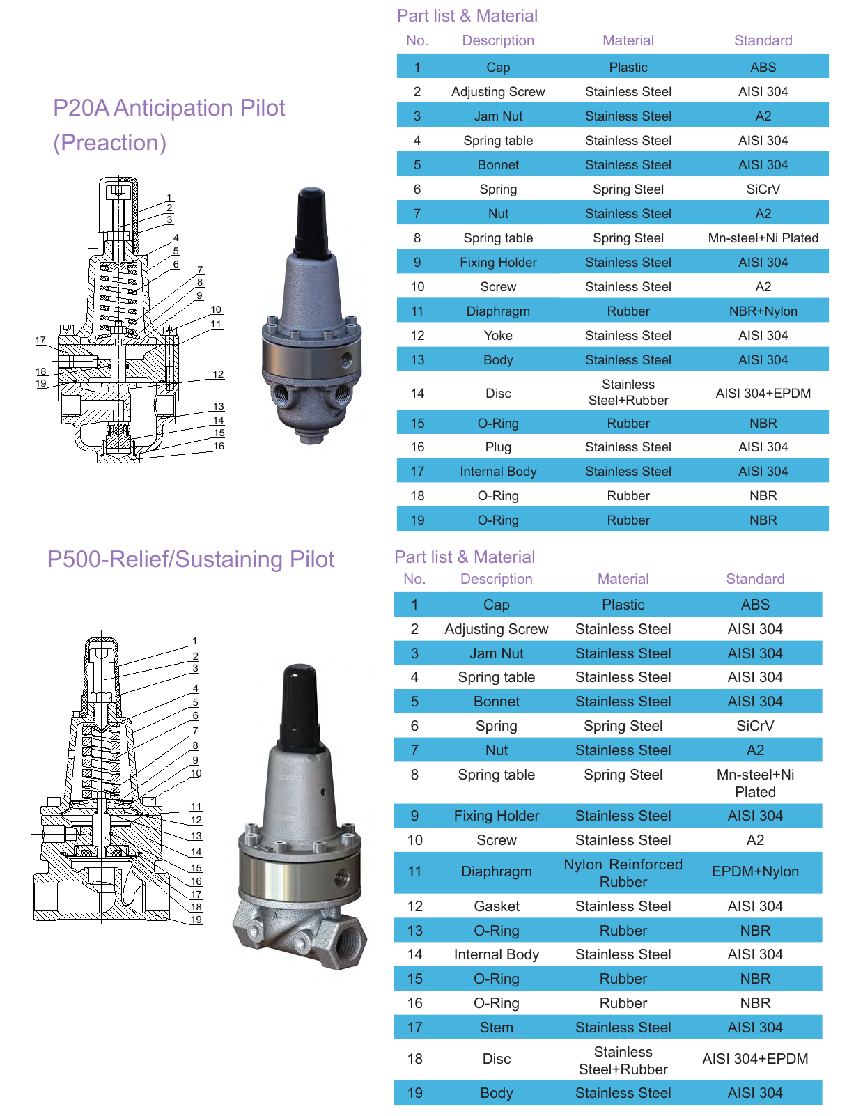 A2A5 Surge Anticipating Control Valve drawing 3