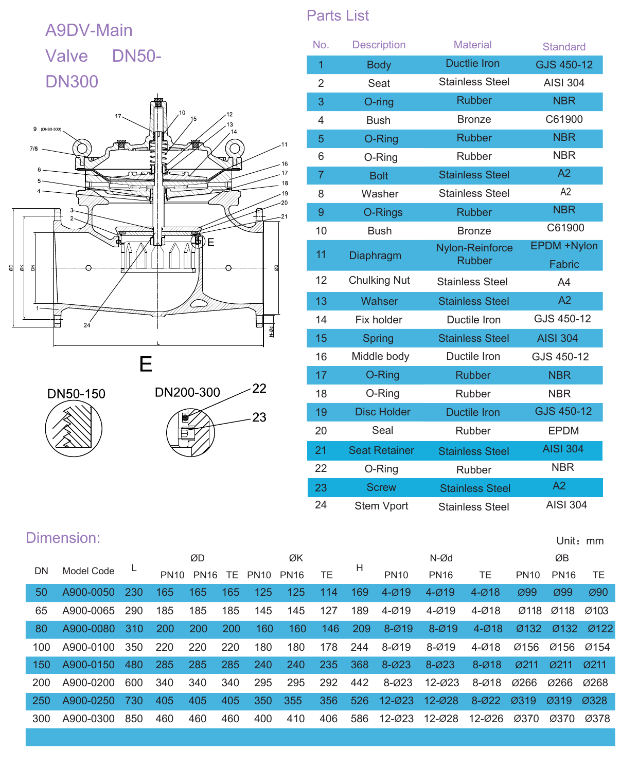 A6DV Dual Solenoid Control Valve drawing 1