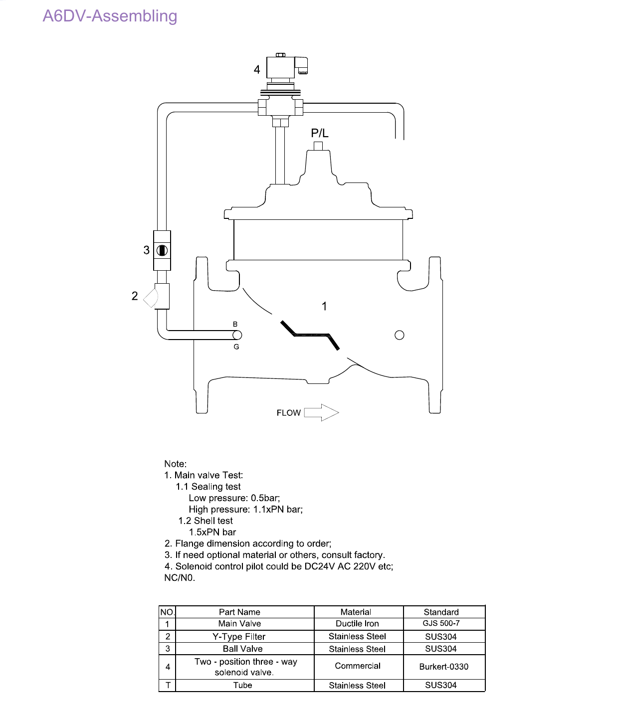 A6DV Dual Solenoid Control Valve drawing 2