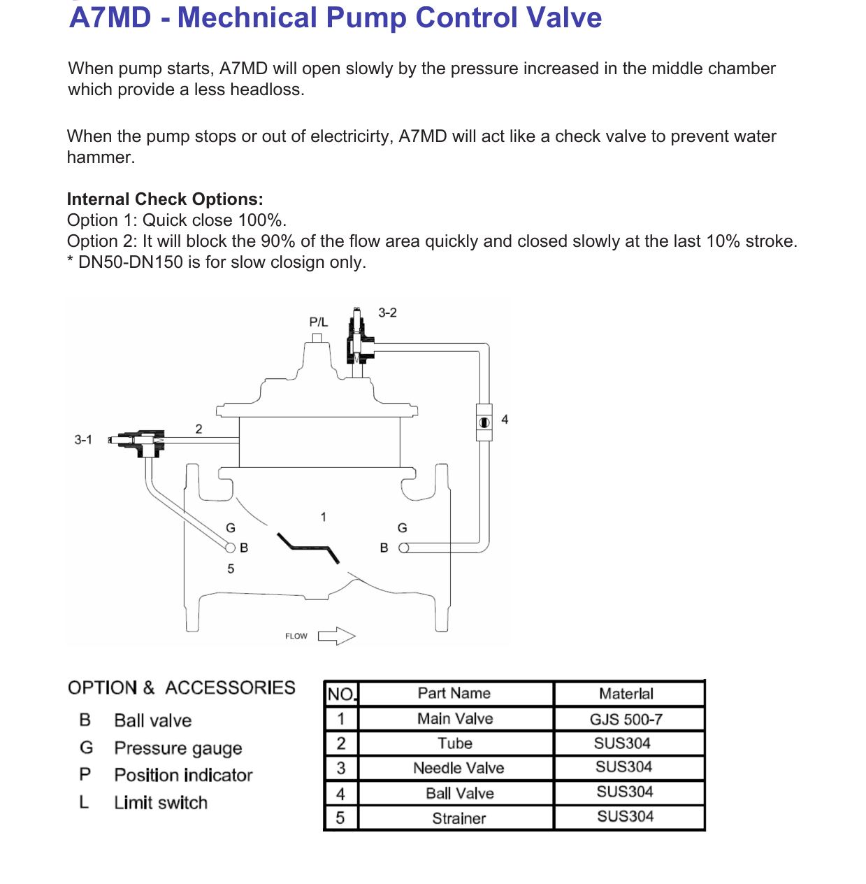 A7MD Pump Control Valve - Passive Protection drawing 1