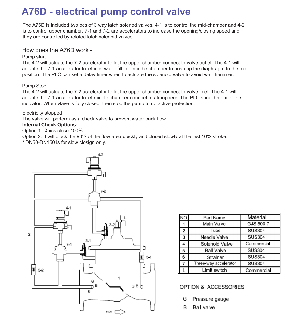 A7MD Pump Control Valve - Passive Protection drawing 2