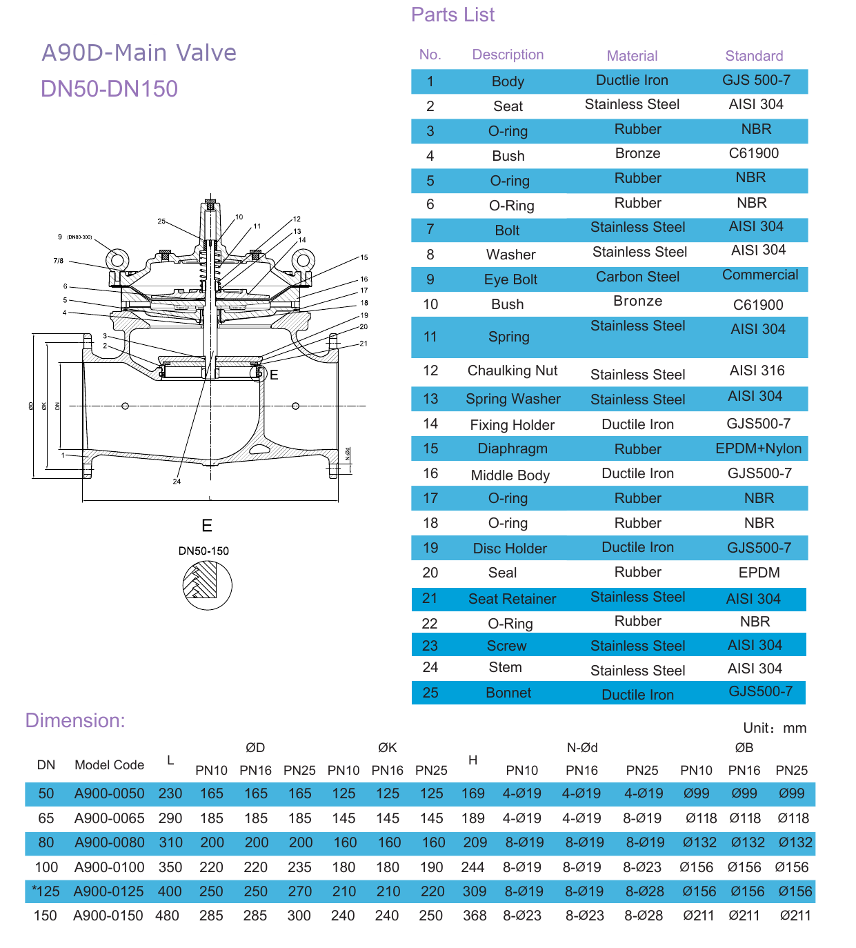 A7MD Pump Control Valve - Passive Protection drawing 3